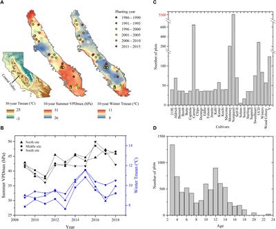 Advancing Agricultural Production With Machine Learning Analytics: Yield Determinants for California’s <mark class="highlighted">Almond</mark> Orchards